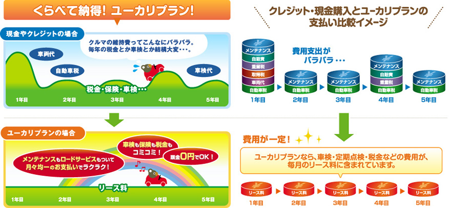 毎月定額のお支払いなので家計管理もラクチンです