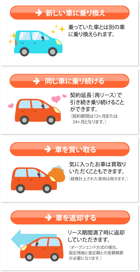 同じ車に乗り続けるのも、新しい車に変えるのもOK！